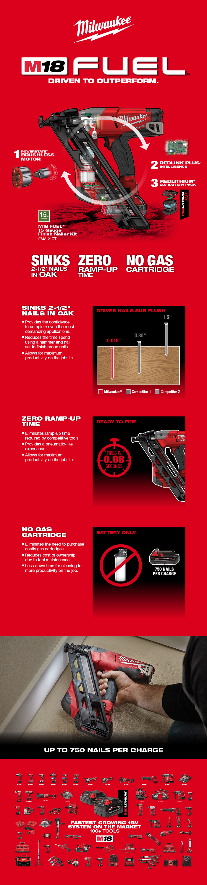 M18 Fuel Nailer